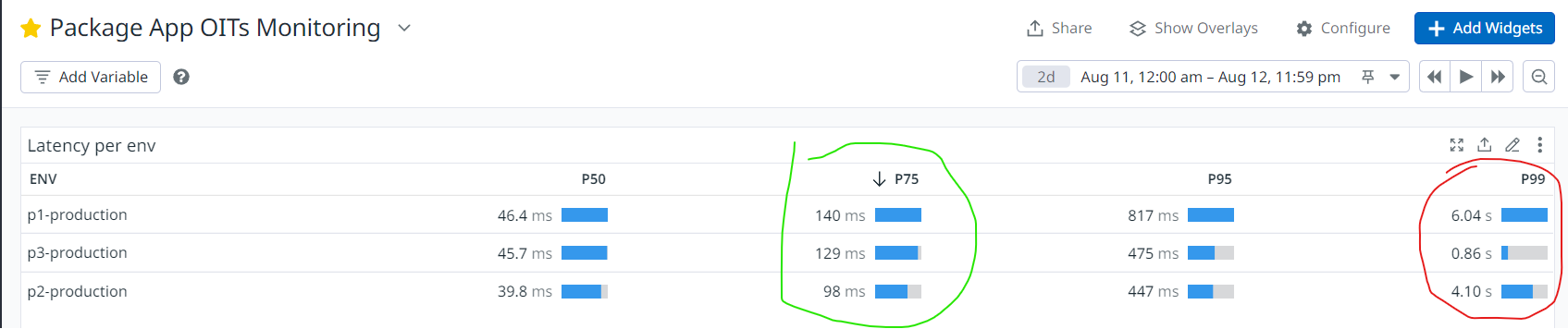 Latency before