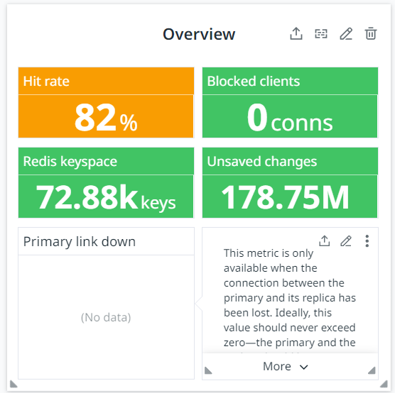 Redis cache hit rate before