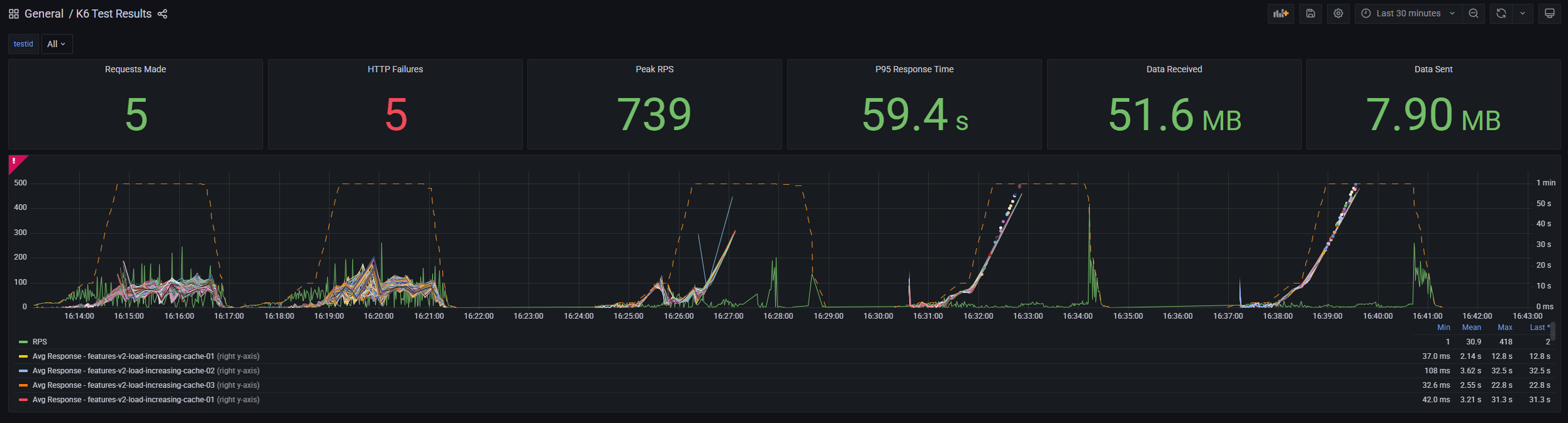 custom cache vs 2nd level cache